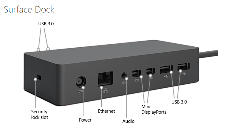 Microsoft Surface Dock for business Model 1661